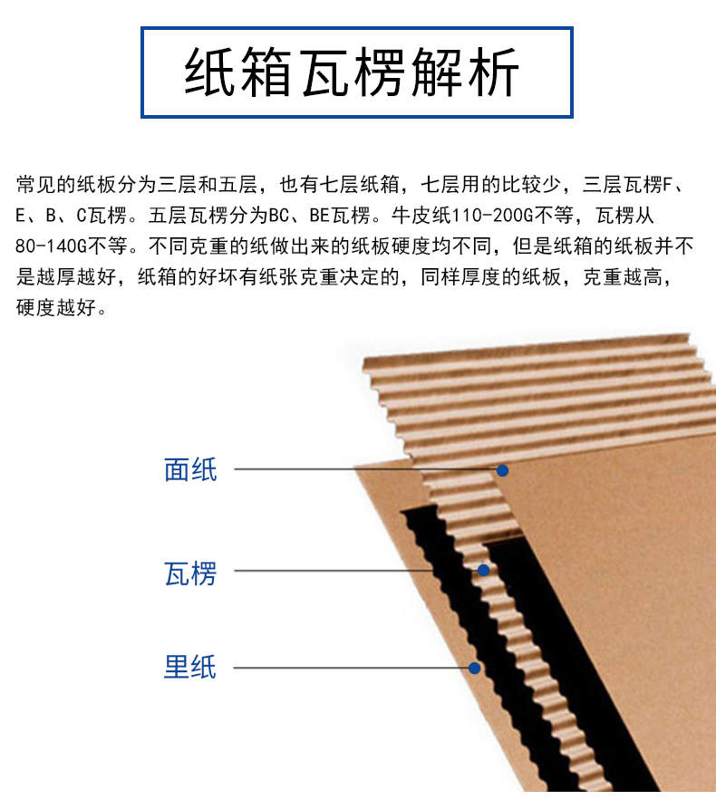 萍乡市夏季存储纸箱包装的小技巧
